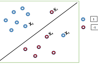 How Logistic Regression classifies?