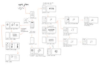 Advanced Topics in Interactivity