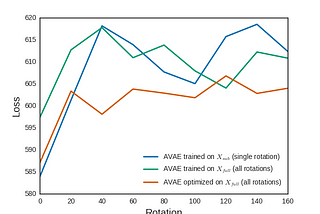 Affine Variational Autoencoders