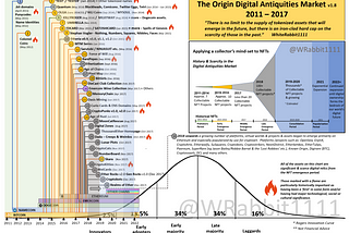 The origin digital antiquities market (NFTs)