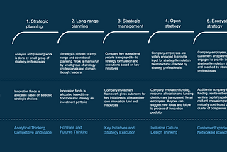 Open innovation is illusion without embedding it to company strategy