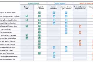 16 Product Strategies for Growth