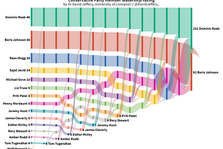 How would Conservative Party members rank prospective leadership candidates?