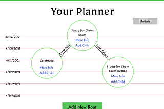 Design for Organization