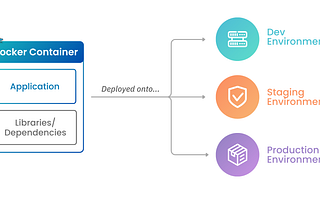 Docker: A Guide for PMs