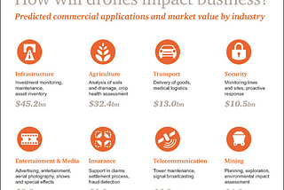 Drone Zone: 3 Startups Using Drones to Fuel Big Data