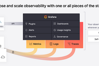 How to install Grafana on CentOS 8