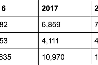 Chesa Boudin’s Record on Crime: A Review of the Data