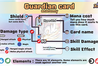 Guardian Card Anatomy
