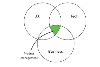 Product Management: straight after undergrad
