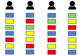 Comparative User Task Analysis