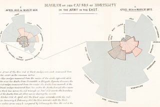 The Psychology behind Data Visualization Techniques