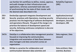 X-OPS a CTO perspective: