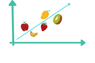 Facts Behind Linear regression