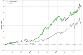 HCA Trend Following Algorithm