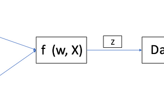 My Understandings of Neural Networks: a Mathematical Perspective