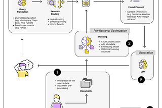 17 (Advanced) RAG Techniques to Turn Your LLM App Prototype into a Production-Ready Solution