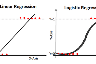 Logistic Regression: Machine Learning in Python