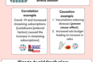 Correlation vs. Causation: Avoiding Misleading Insights in Data Analysis
