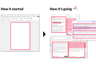 A meme, showing on the left “How it started” with a screenshot of Word with the page view highlighted with a single red rectangle. On the right there is “How it’s going” with several screenshots of recent AI text editors, again with rectangles highlighting the text areas. Here, we have many such rectangles, resulting in a complex, fragmented look in this meme.