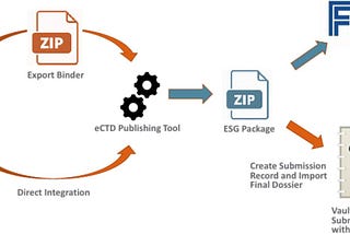 Streamlining Regulatory Operations with Veeva Vault RIM Suite