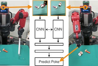 NIPS 2016 — Day 3 Highlights: Robots that know, Cars that see, and more!