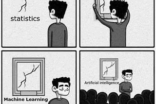 Statistics Part 1 — Variables