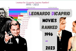 Top 20 Highest grossing Leonardo Dicaprio Movies Ranked