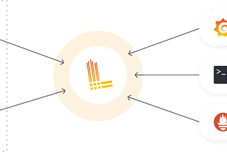 Do not Fly Blind! Setup Grafana & Loki for Caprover (Docker Swarm)
