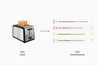 Image of a toaster vs UI Notifications today