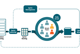 Combatting Too Many Meetings: Using Agile Mindset as the Solution