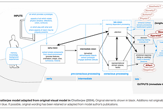 Visualizing the Impact of Art: Model 1