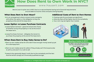 How Does Rent to Own Work in NYC?