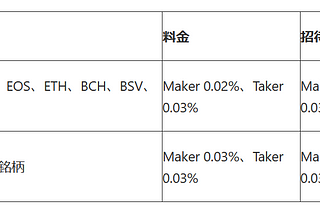 BTCとEOS、ETH、BCH、BCV、LTC、XRP計７銘柄の契約取引の手数料を下げる