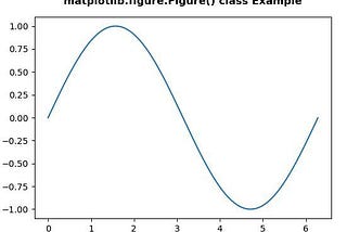 INTRODUCTION TO MATPLOTLIB