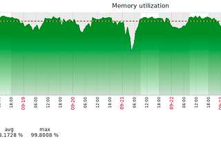 Saving memory in Django production using Linux copy-on-write