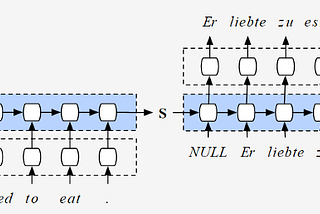 AutoCorrect / Spell Check using Deep Learning in Python!