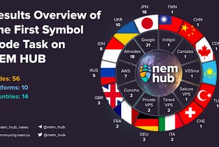 Results overview of the first Symbol node task on NEM HUB.