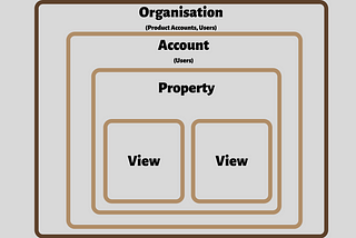 Understanding Google Analytics and what’s new in GA4