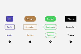UX aspect of design system