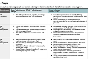 Group Product Manager VS Director of Product — Roles and Responsibilities