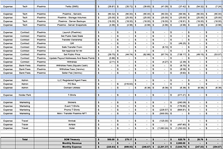 Pixelmix Monthly Report — July, 2023