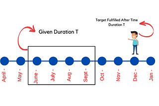 Survival Analysis: Censoring of Data