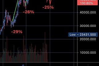 IS THE RECENT MARKET FLASH CRASH THE END OF THE BULL RUN?