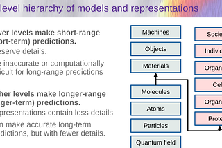 Readings: Yann LeCun’s World Model (reviewed with ChatGPT)-1