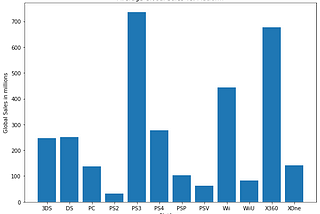 Analyzing Game and Console Stats