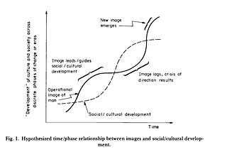 Mao’s Study Groups and Mass Media