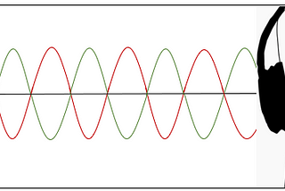 Destructive intereference diagram