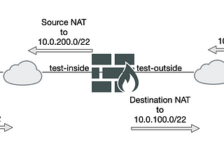 Subnet-to-Subnet SNAT/DNAT on Fortinet Firewalls with Central NAT