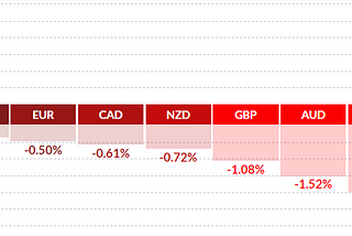 FOREX: TRADE CHF/JPY